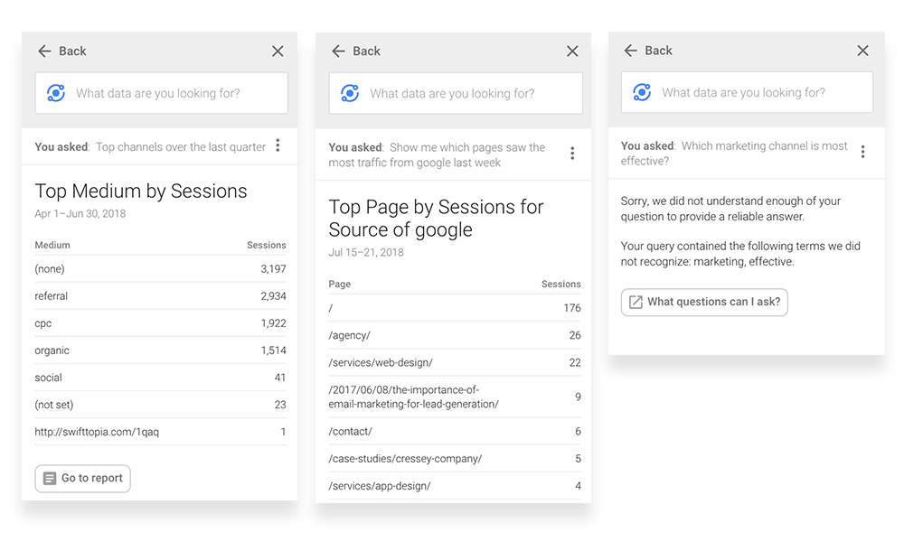 Google Analytics Intelligence