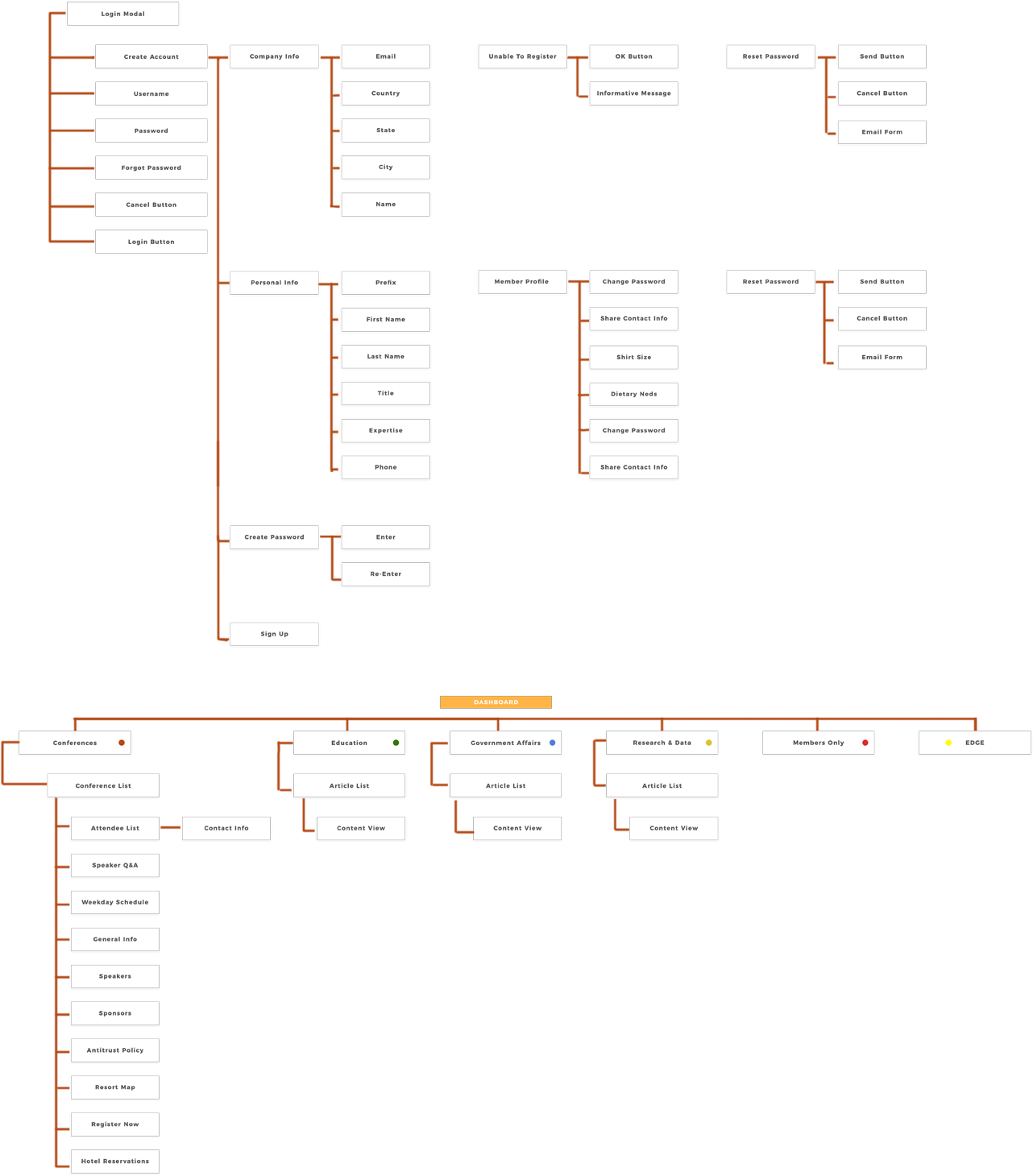 MSCI Sitemap