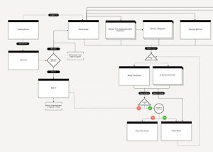 Strategic planning flowchart