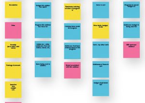 Strategic Planning object map