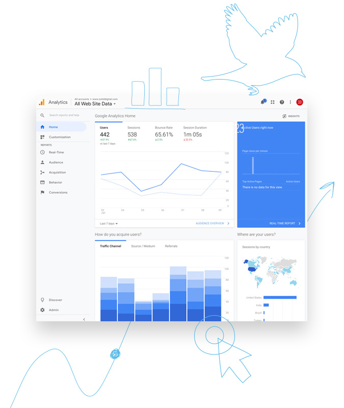 analytics