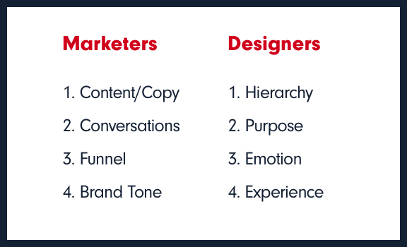 marketers designers