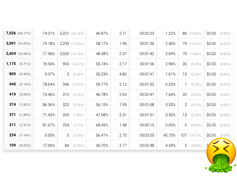 Marketing analytics report