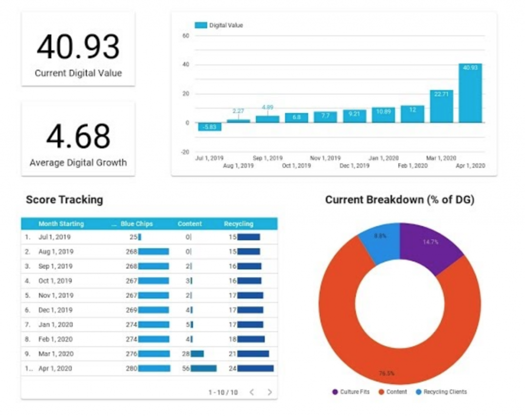 visual-data