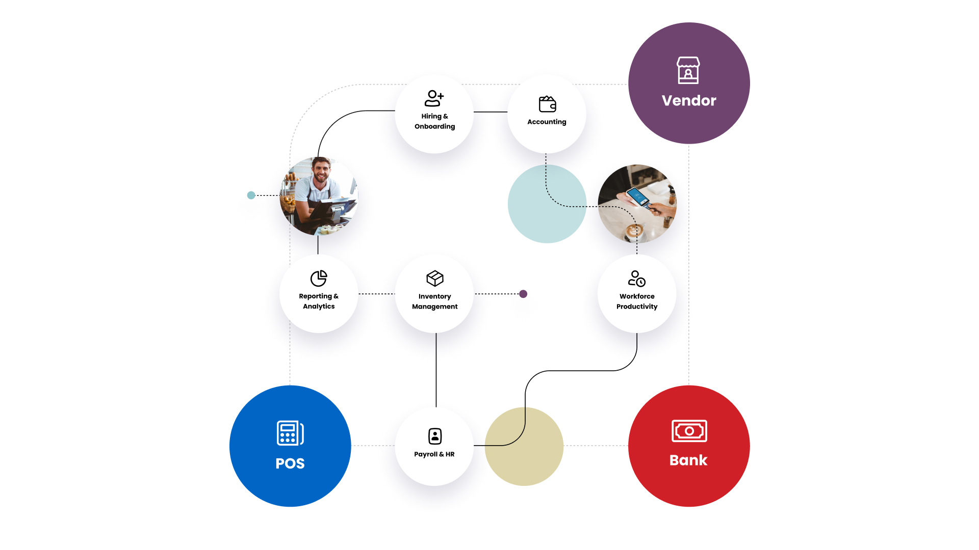 R365 Case Study