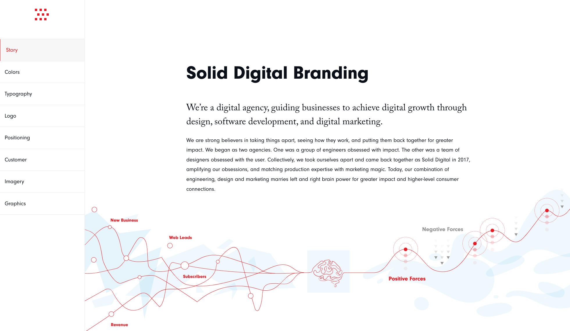 Solid digital branding