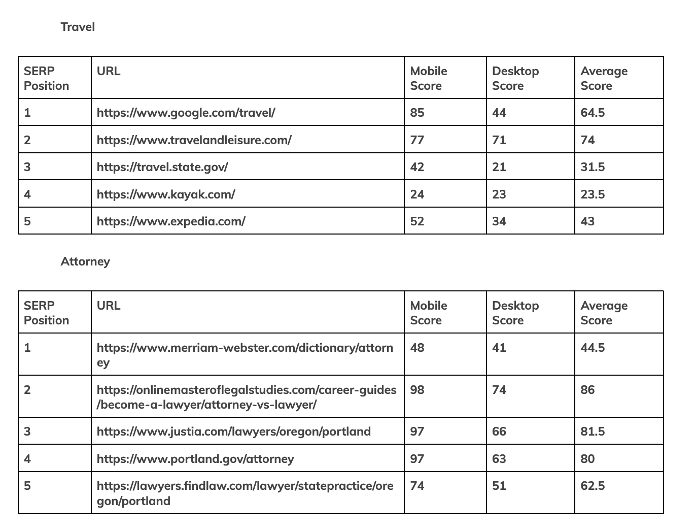 improving page speed