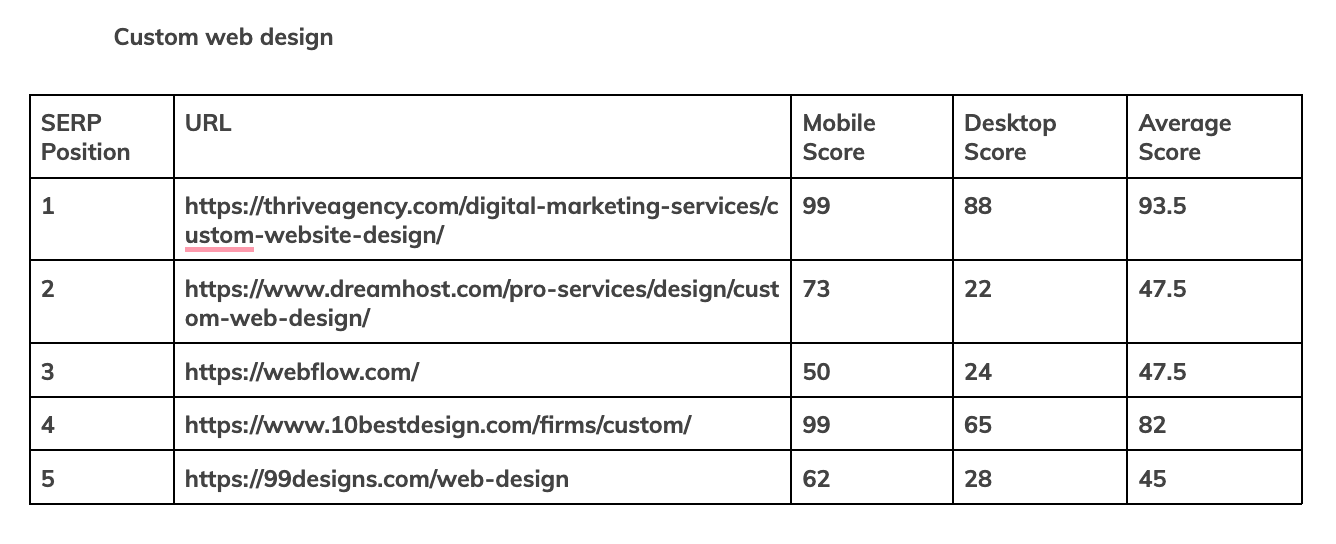 improving page speed