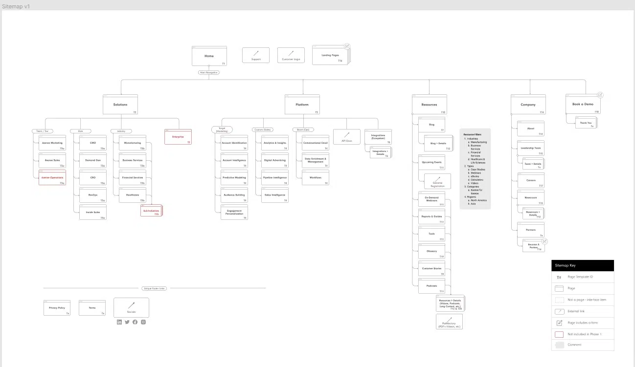 Web Design Tips: 7 Suggestions Every Business Should Utilize